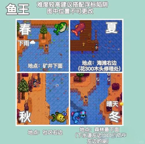 怎么钓鱼星露谷物语[图1]