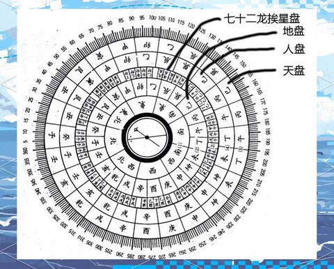 金庸群侠传罗盘怎么用