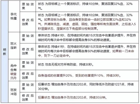 天龙八部怎么设置技能[图1]