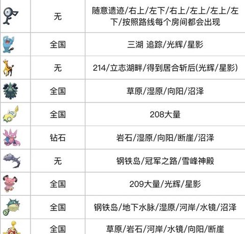 宝可梦如何查看等级[图2]