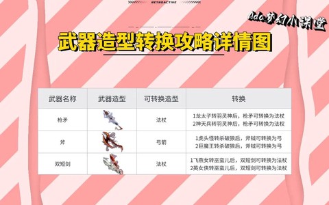 梦幻西游怎么换武器[图1]