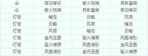 梦幻西游怎么换武器[图2]
