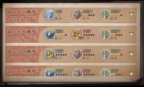 第五人格怎么提高等级[图2]