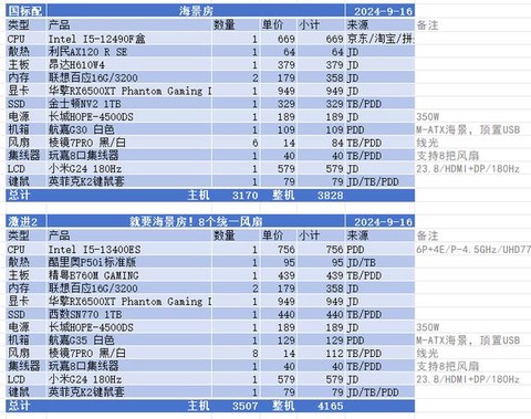 dota2什么配置[图1]