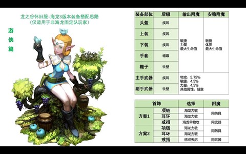 龙之谷成长精灵怎么成长[图1]