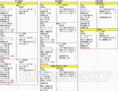 怪物猎人x猫怎么带[图2]