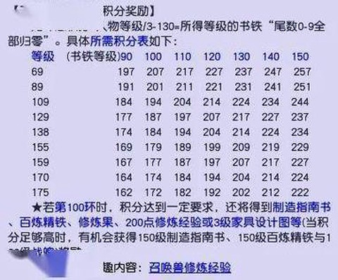 梦幻西游宝宝怎么点修