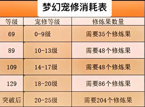 梦幻西游宝宝怎么点修[图1]