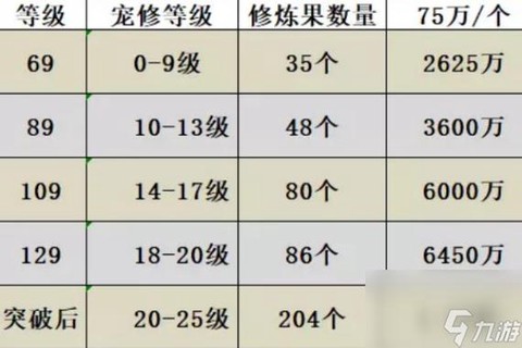 梦幻西游宝宝怎么点修[图2]