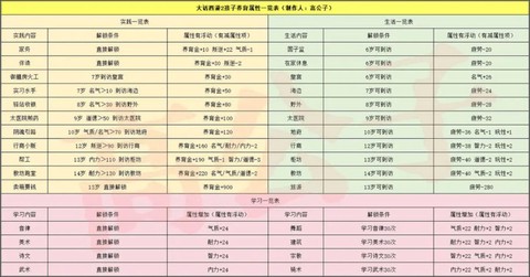 大话西游小孩怎么培养[图2]