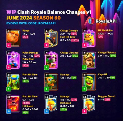 皇室战争皇室星级怎么升