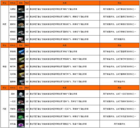 玩九阴真经需要什么配置