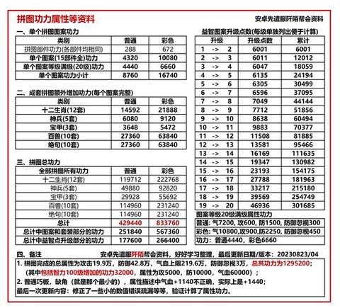 玩九阴真经需要什么配置[图2]