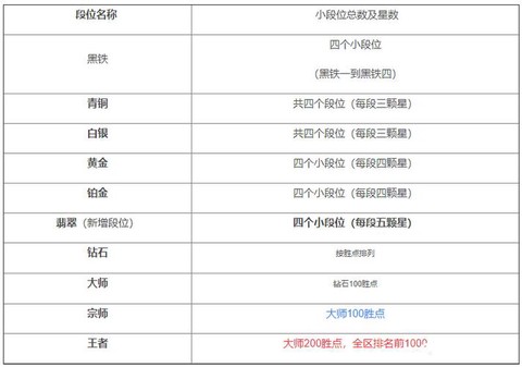 英雄联盟排位是怎么算的[图1]