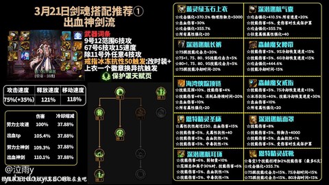 dnf剑魂走什么属强好[图1]