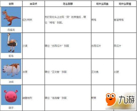 迷你世界怎么驯服动物