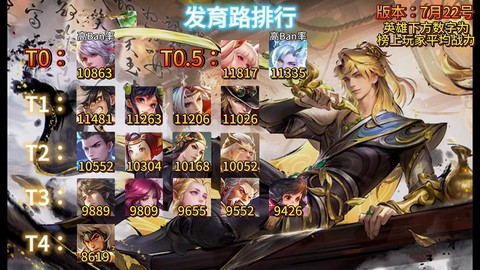 王者荣耀发育什么意思[图2]