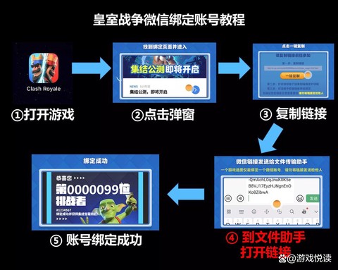 皇室战争怎么注册账号