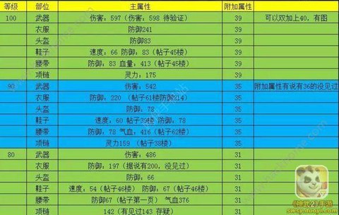 神武慈航出在什么装备