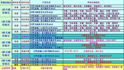 魔域异能者女神怎么洗