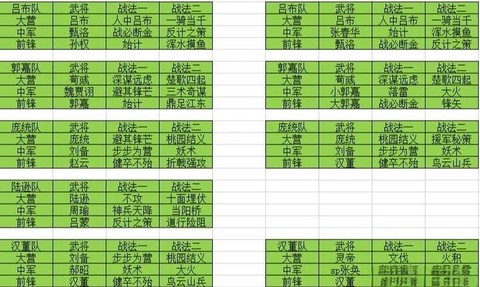 率土之滨驻守部队怎么出征[图2]