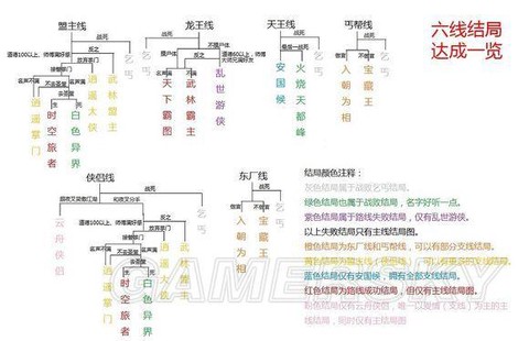 侠客风云传怎么行走[图1]