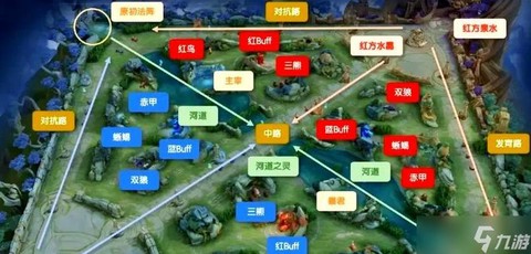 王者荣耀英雄走什么路[图1]