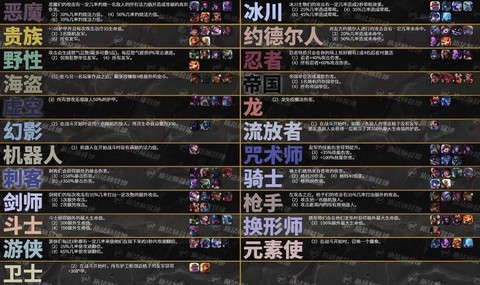 英雄联盟自走棋怎么玩[图2]