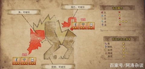 怪物猎人怎么扳倒怪物