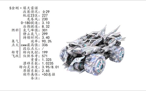 qq飞车雷诺加什么好[图2]