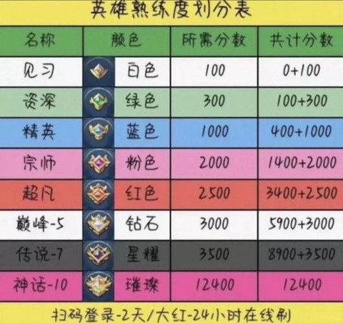 王者荣耀怎么看英雄等级[图1]