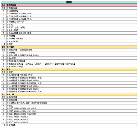 武林外传剧本怎么刷[图1]