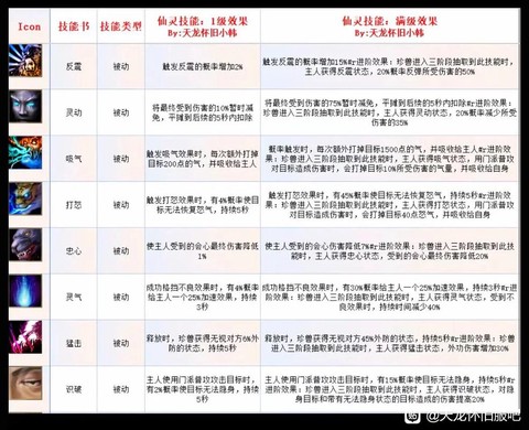 天龙八部怎么抓珍兽[图2]