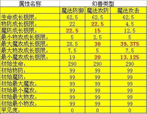 魔域永恒宝宝怎么进化